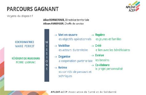 gagnant course blogspot|Le Parcours gagnant, un nouveau dispositif pour.